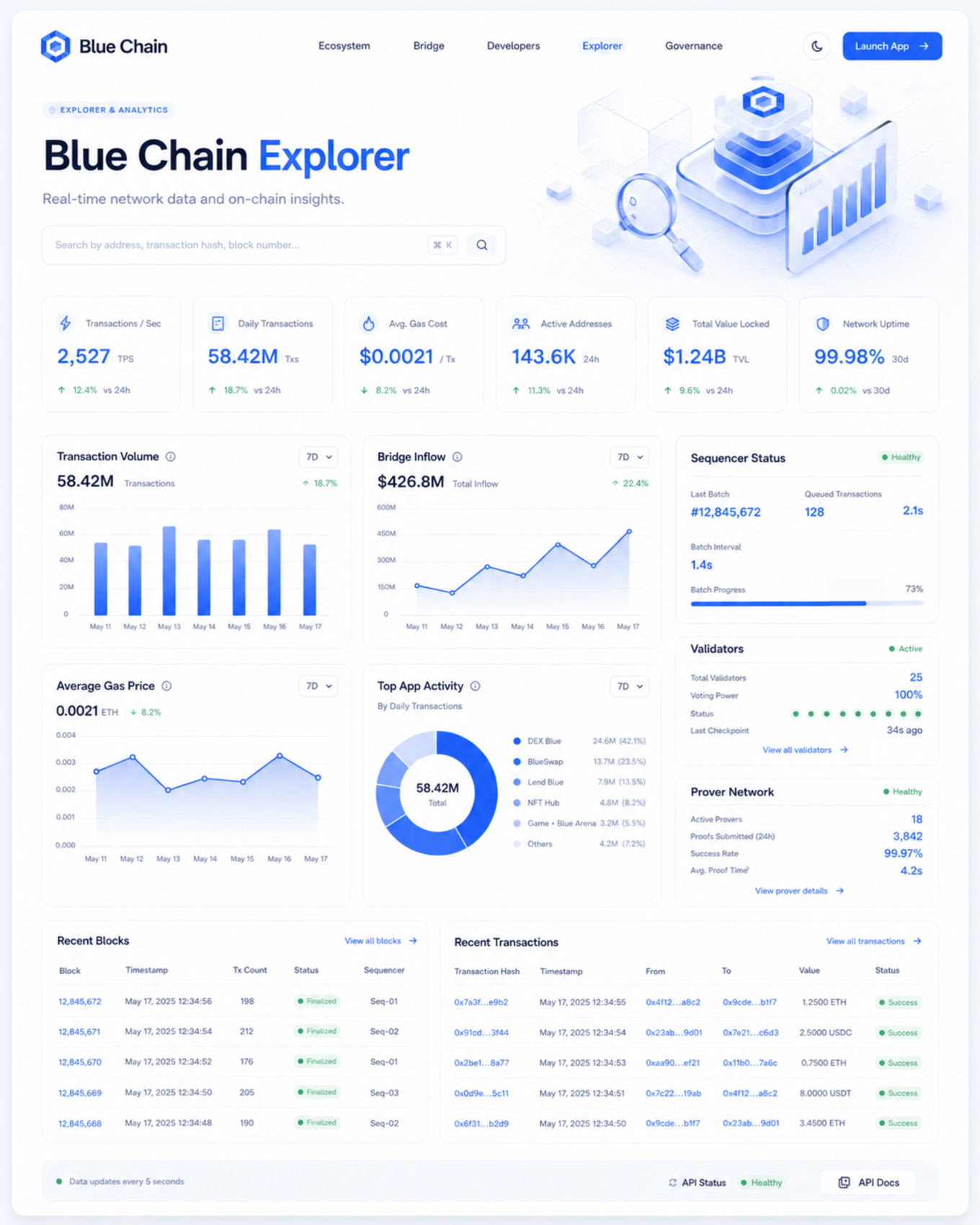 Explorer and analytics dashboard.