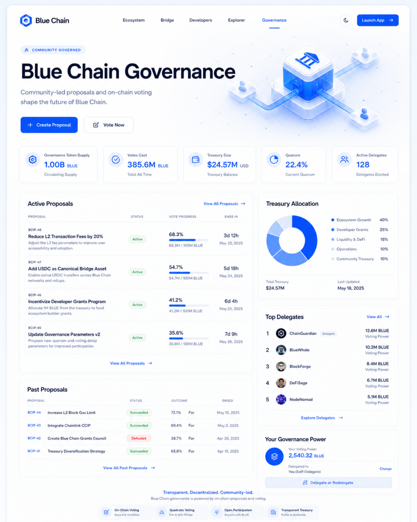 Governance page with proposals and treasury allocation.